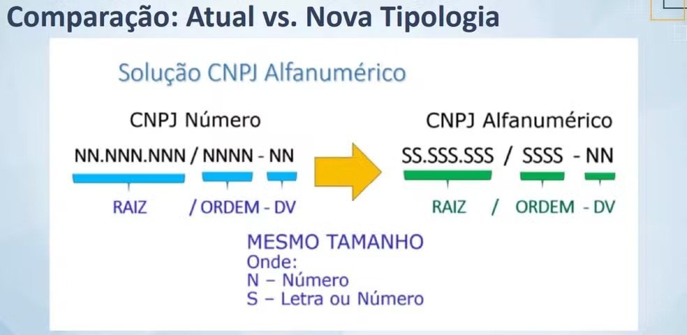 Mudanças no CNPJ: novo formato alfanumérico entra em vigor em julho