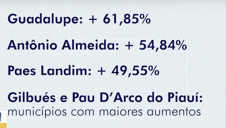 Calor intenso no Piauí eleva contas de energia e preocupa moradores