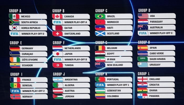 Visão geral dos grupos definidos após o sorteio de todas as equipes durante o sorteio da Copa d...