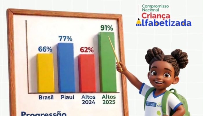 Altos alcança 91% de crianças alfabetizadas e registra avanço histórico na educação – Pre...