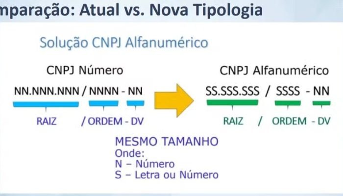 Mudanças no CNPJ: novo formato alfanumérico entra em vigor em julho